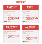 这段时间乘客的留