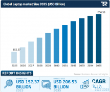 AI始系统性影响笔记本电脑的产物定义、价钱布局